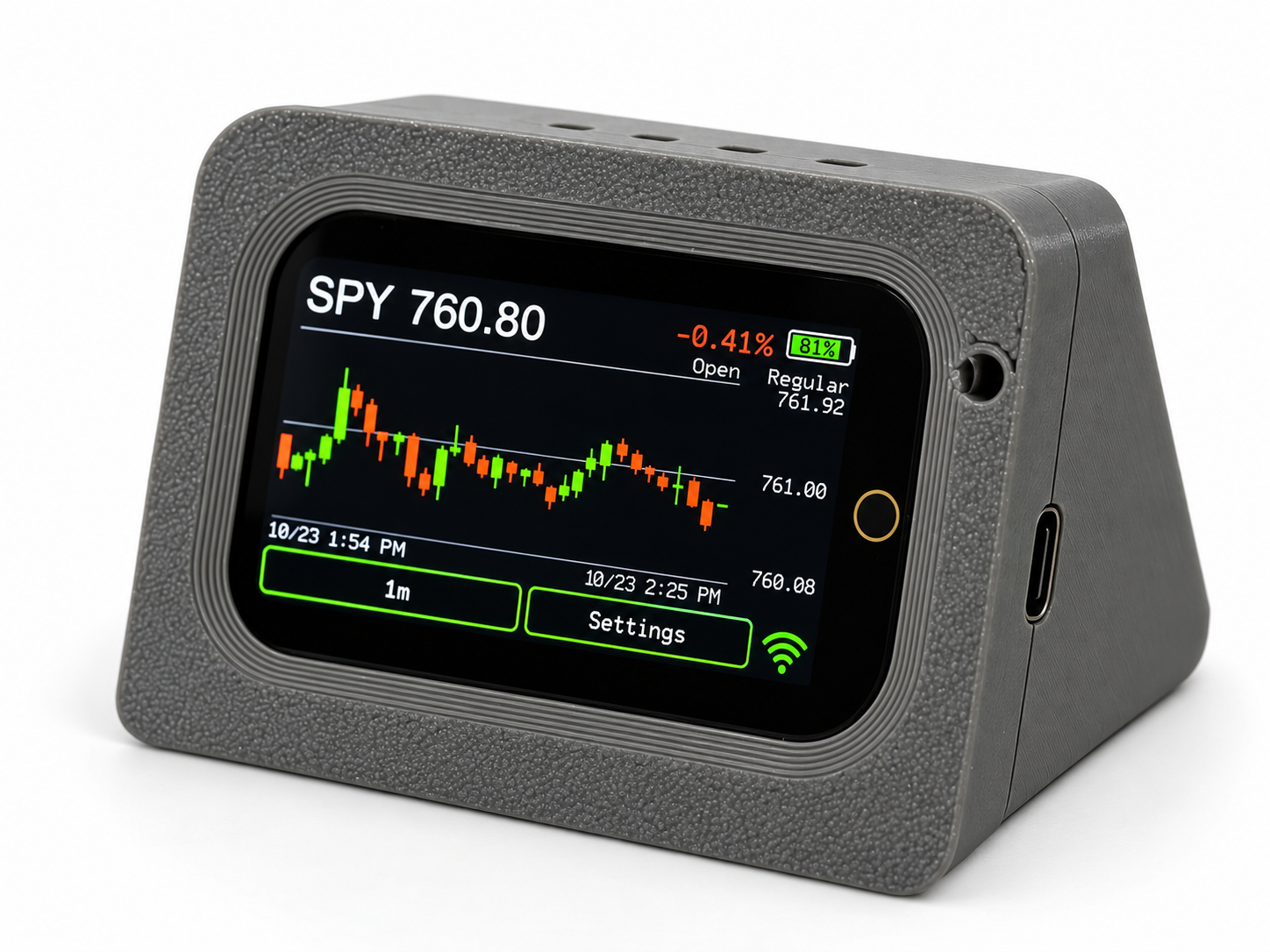 MicroMetrics desktop market display in a gray wedge-shaped case showing an SPY candlestick chart